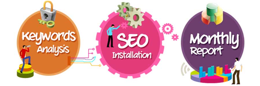 affordable seo services in hyderabad